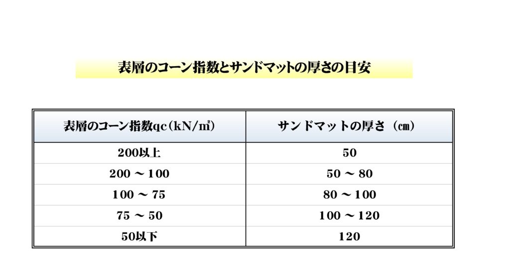 2級土木施工管理技士 土木の出題傾向と簡単な勉強方法