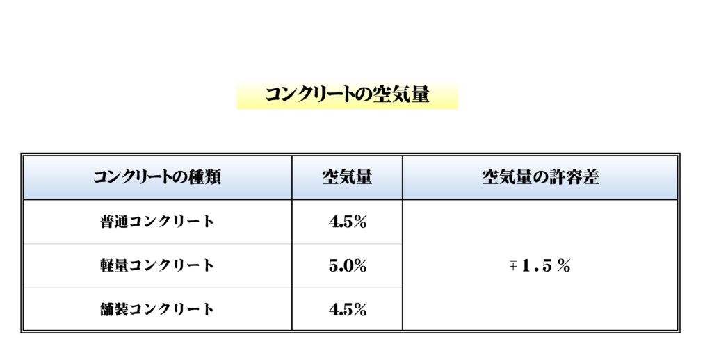 2級土木施工管理技士 コンクリート工の出題傾向と簡単な勉強方法