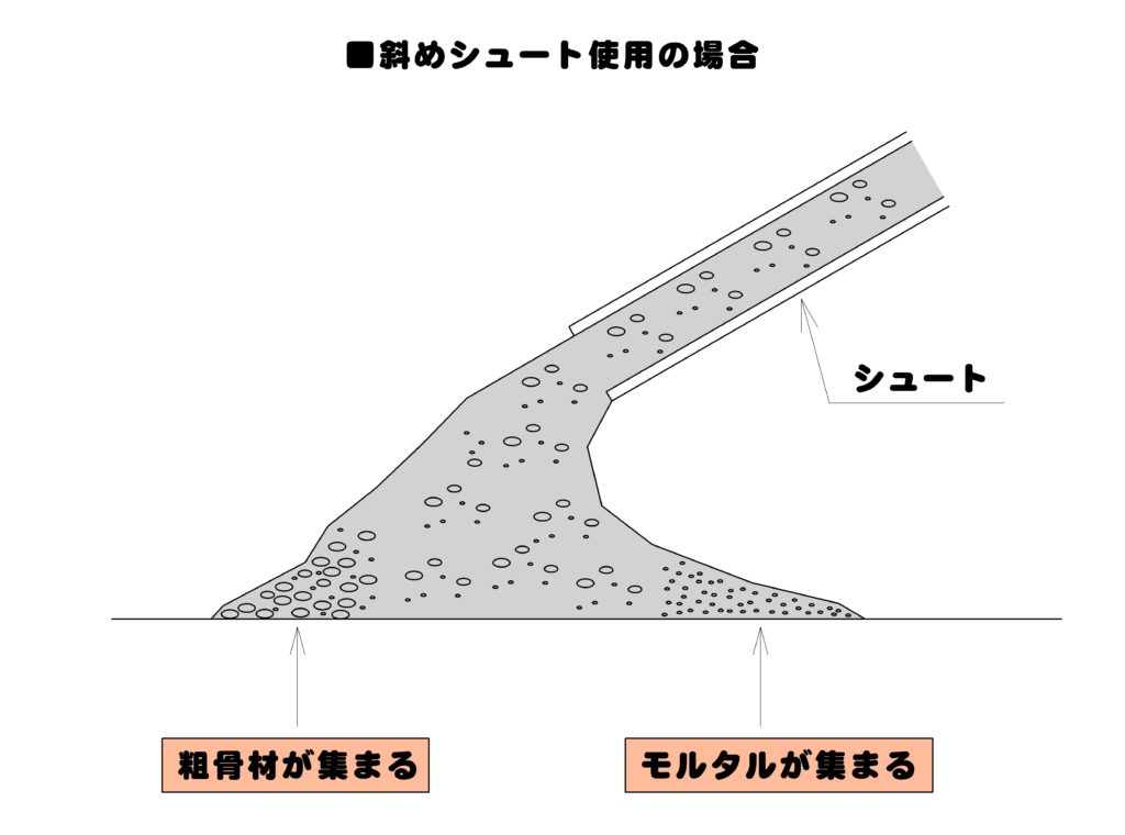 斜めシュートとは何ですか？